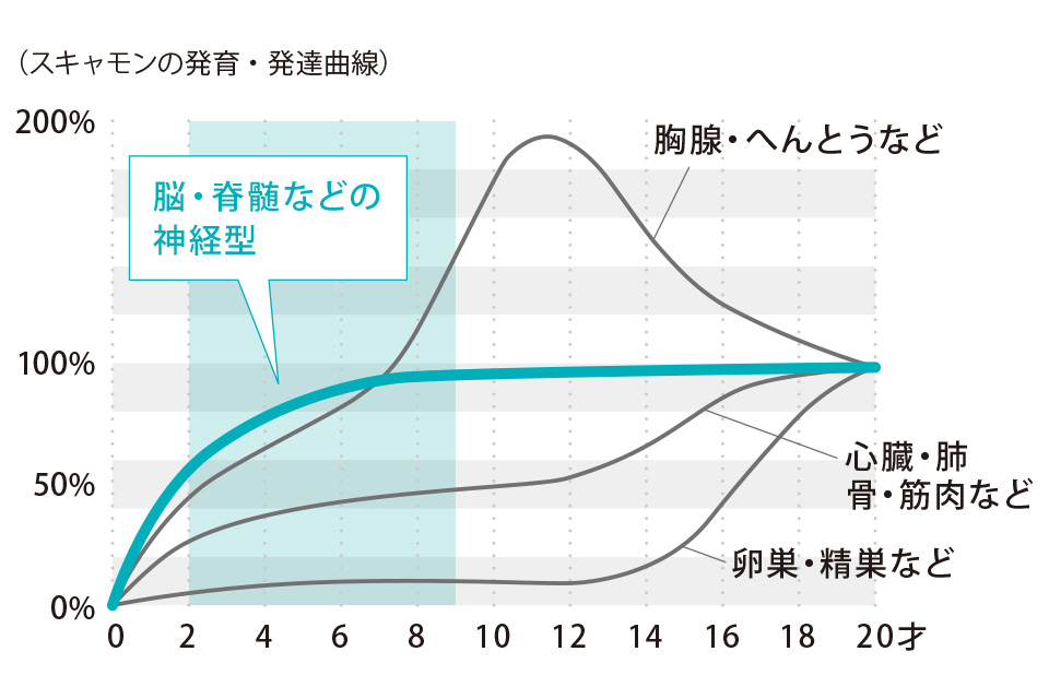 運動神経